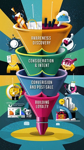 Winning Sales Funnel