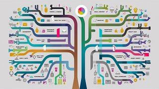 Strategies for Effective Email Sales Funnels