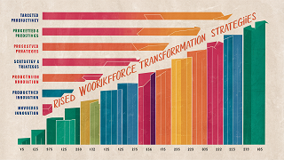 Workforce Transformation in the Digital Age