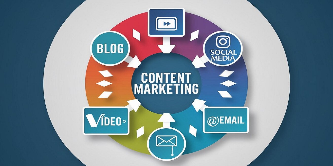 Content Marketing